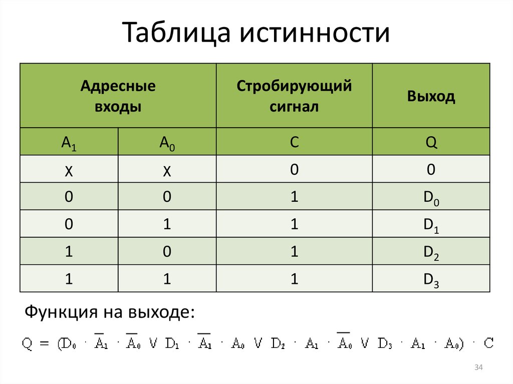 Представить булеву функцию в виде сднф и начертить схему реализующую эту функцию онлайн