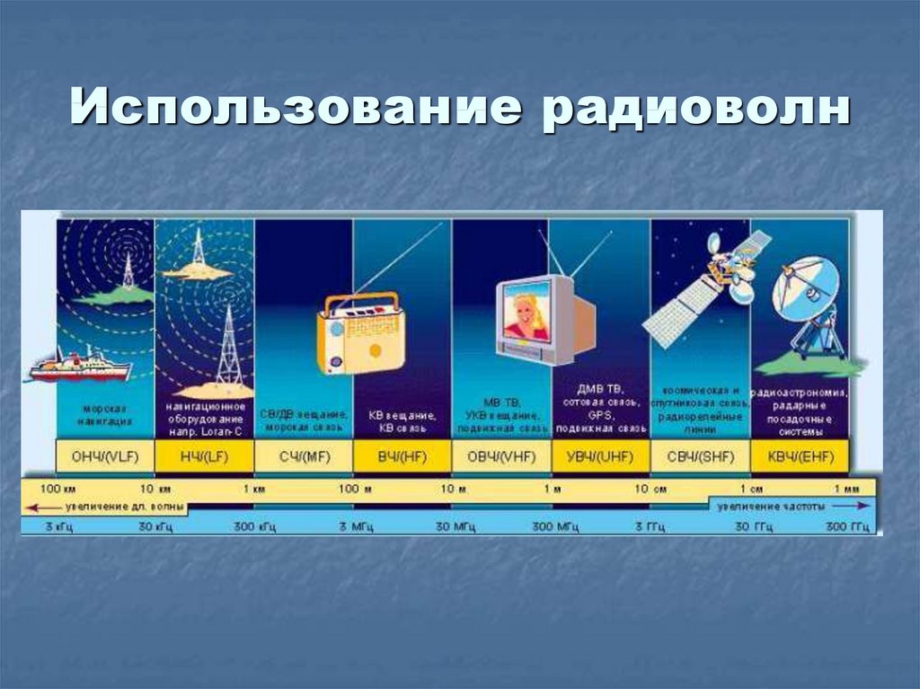 Радиоволны картинки для презентации