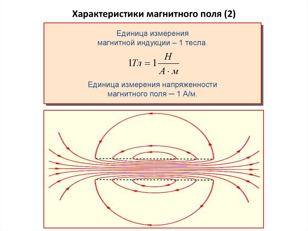 Фундаментальное свойство магнитного поля