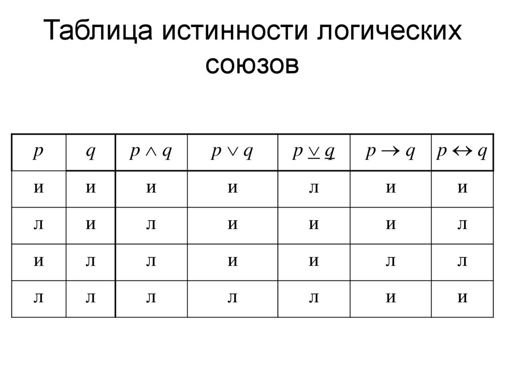 Таблица истинности картинки