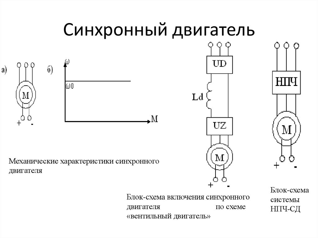 Как обозначается асинхронный двигатель на схеме