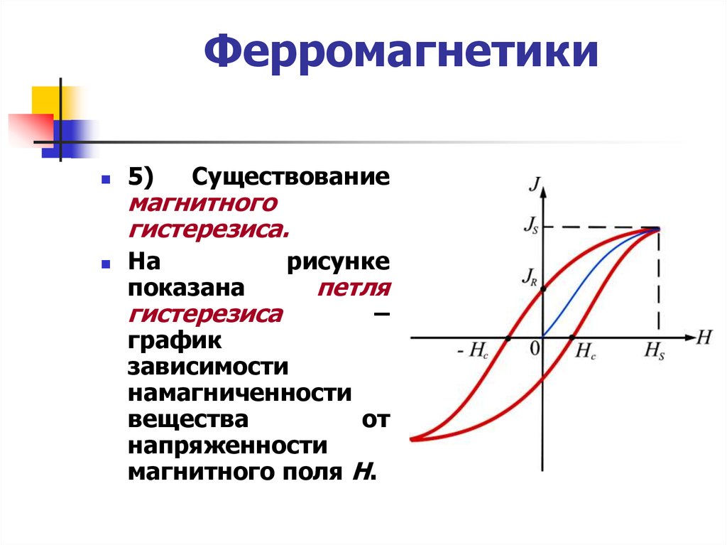 На рисунке приведена петля гистерезиса остаточной индукции на графике соответствует отрезок