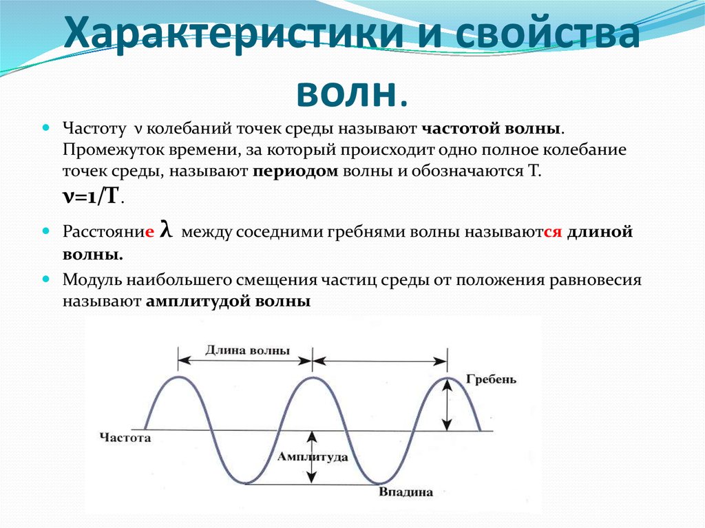 Механические волны схема