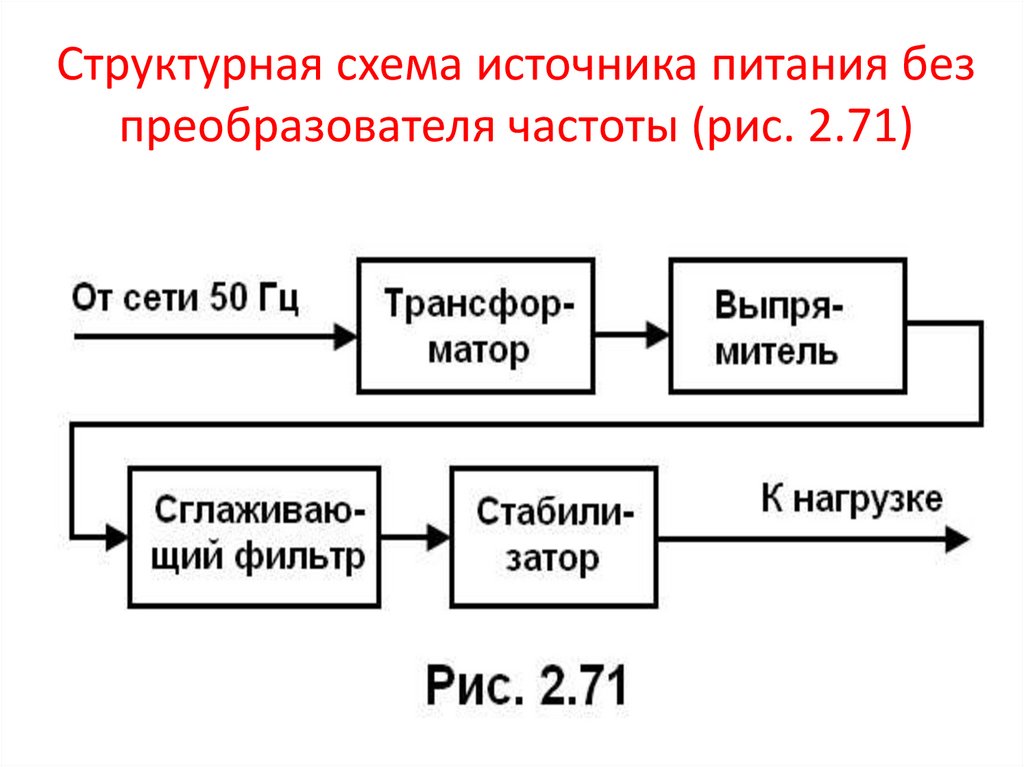 Структурная схема блока питания компьютера