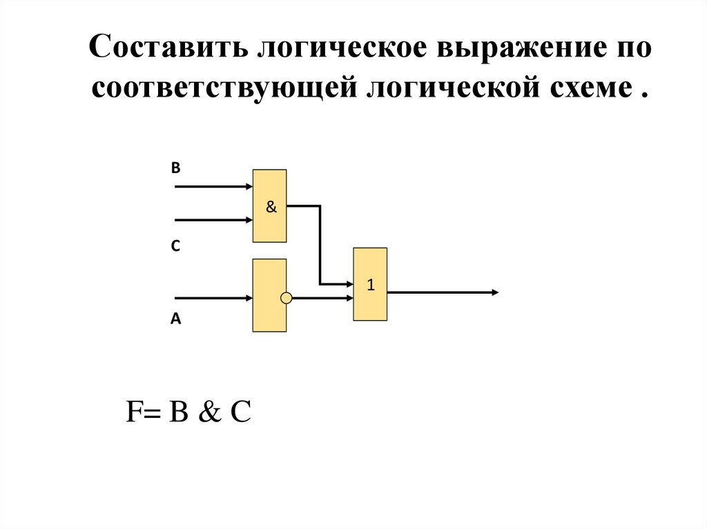 Логической схеме изображенной на рисунке соответствует структурная формула символом 1 на схеме