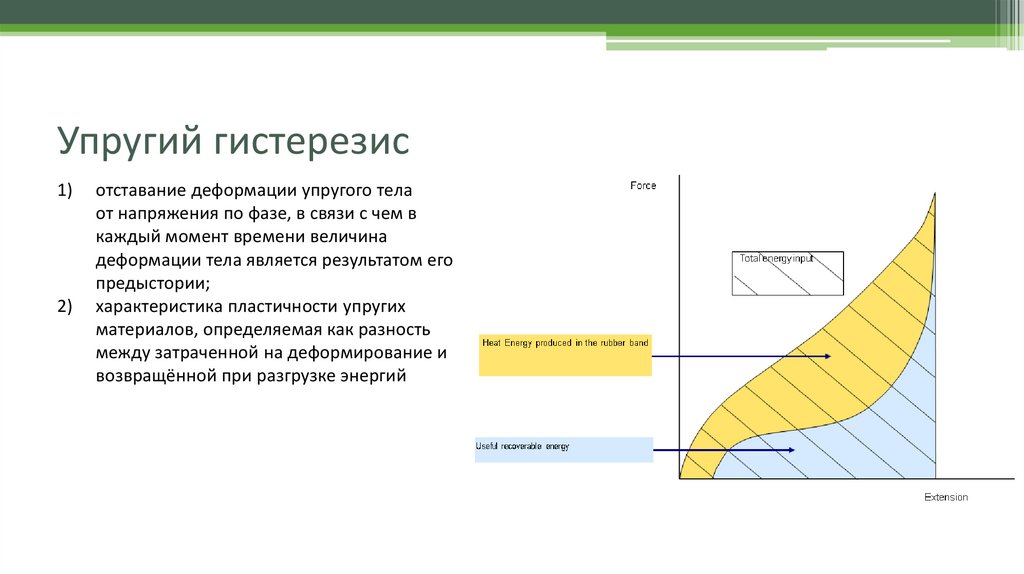 Механическая упругость. Упругий механический гистерезис. Петля гистерезиса резины. Петля упругого гистерезиса. Гистерезис деформации.