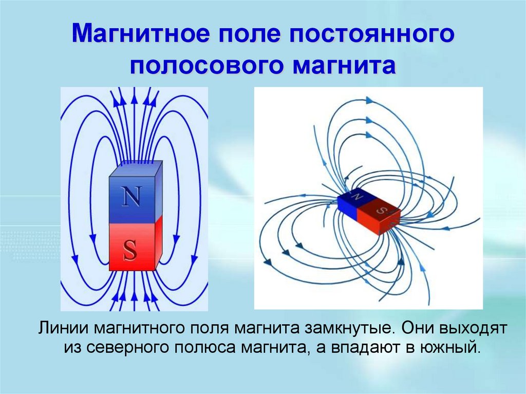 На рисунке представлены магнитные линии магнитного поля создаваемого постоянным полосовым магнитом