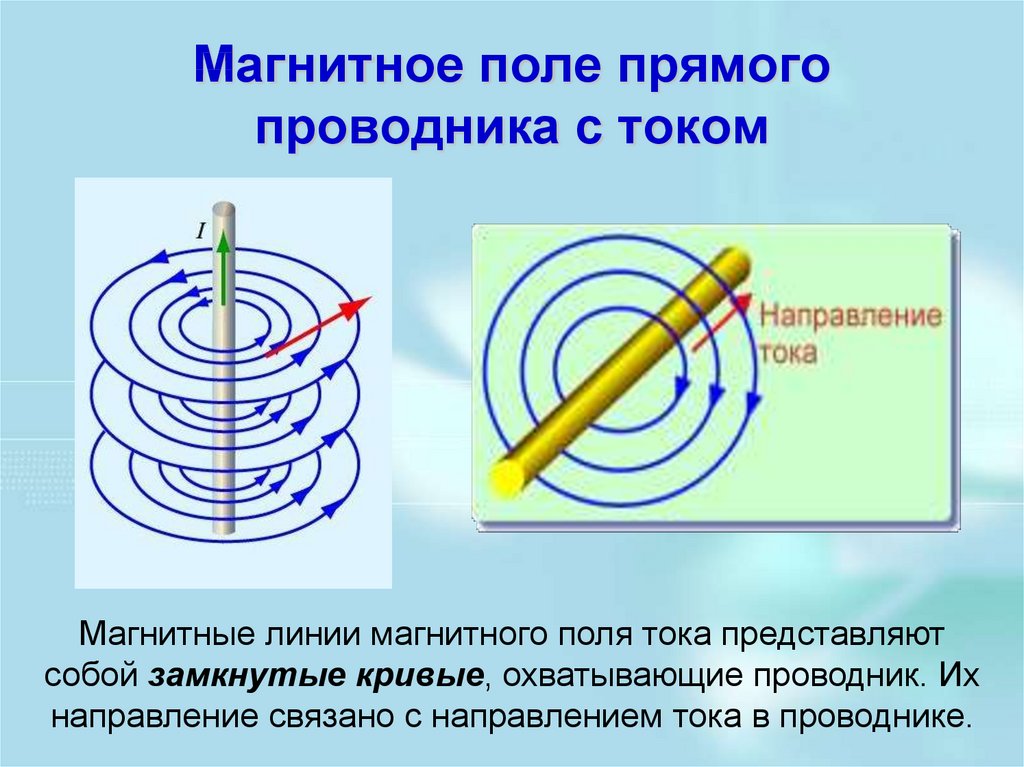 Какого направление магнитных силовых линий. Магнитное поле прямого проводника с током. Магнитное поле прямого проводника магнитной индукции. Магнитные линии магнитного поля прямого проводника с током. Линии магнитной индукции прямого проводника.