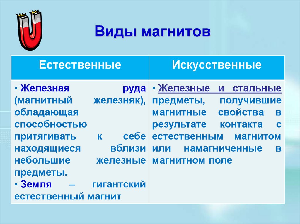 Виды магнитных. Виды магнитов. Типы магнитов по форме. Виды магнитов физика. Магнит виды магнитов.