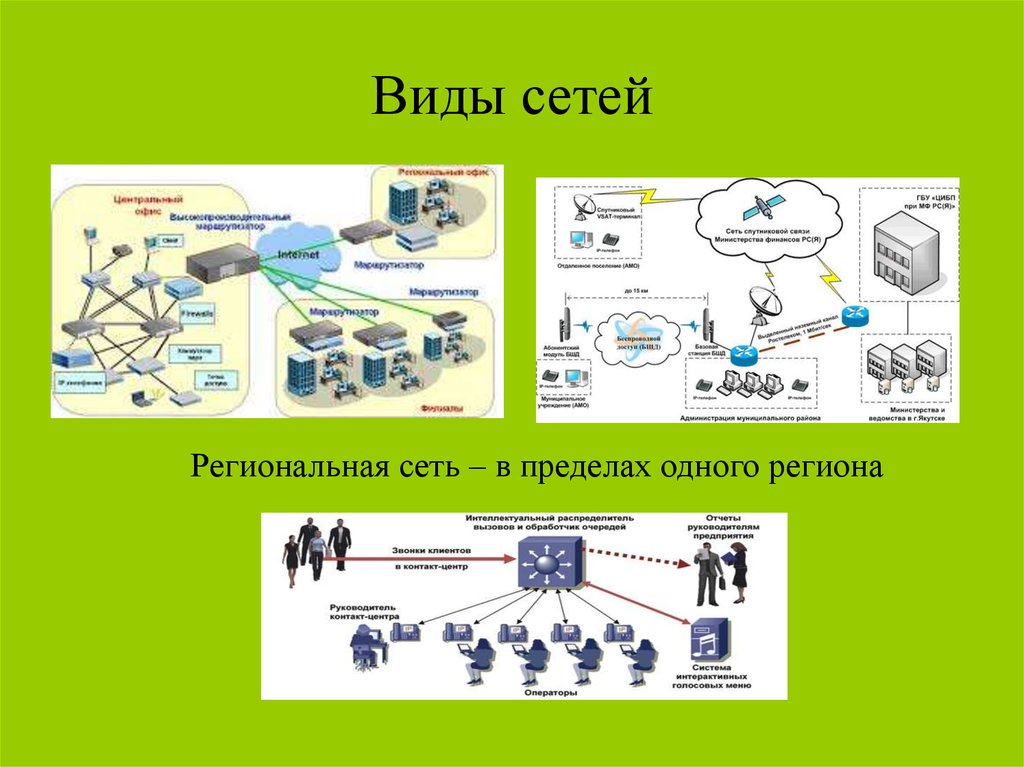 Региональная сеть картинка