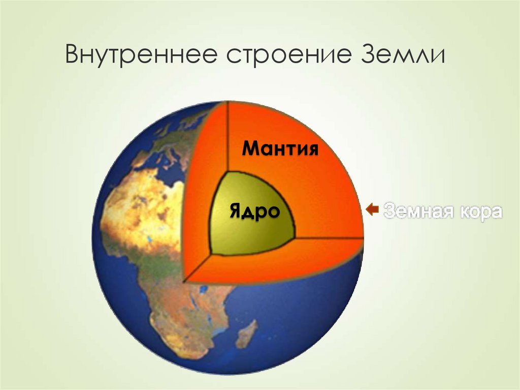 География 5 класс схема земли