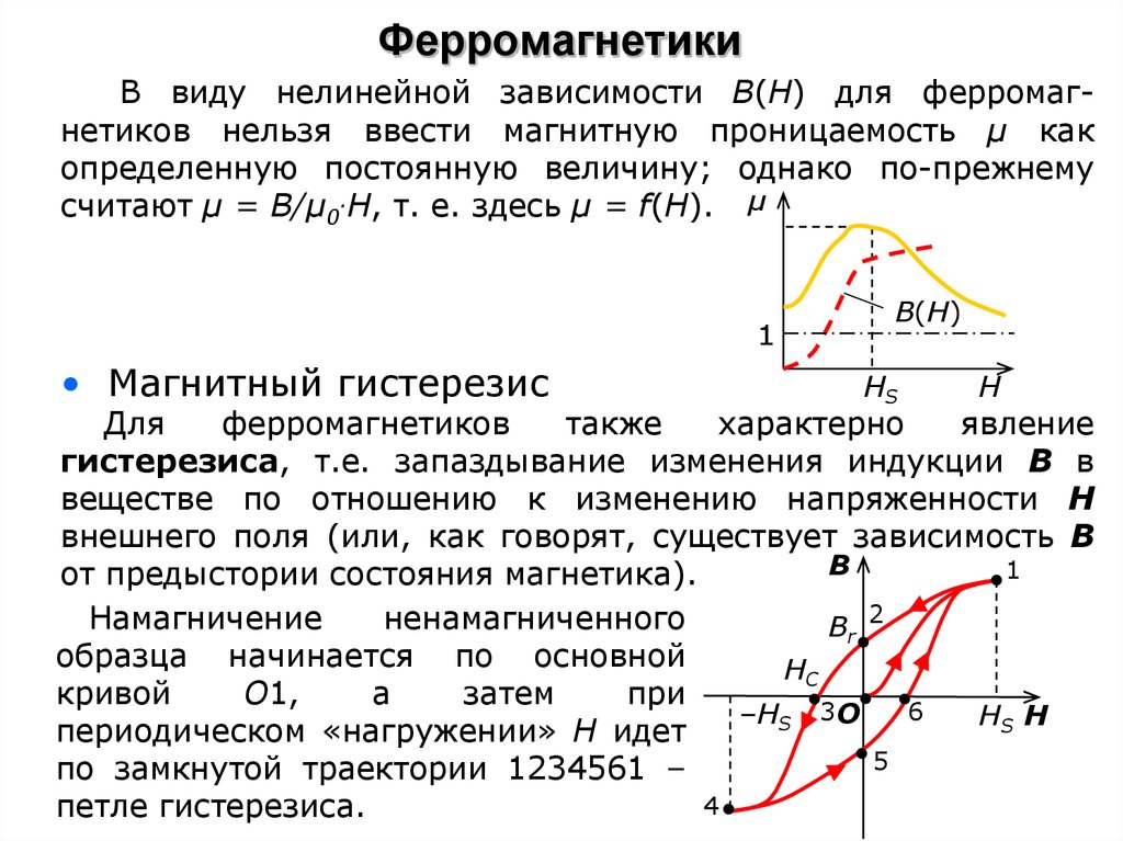 Ферромагнетики магнитная. Ферромагнетики зависимость поля от. Ферромагнетики физика. Гистерезис ферромагнетиков. Петля гистерезиса ферромагнетика.