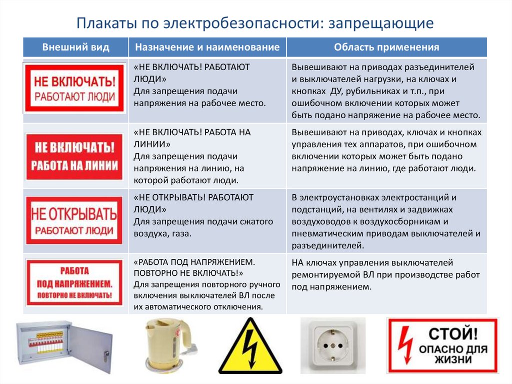 Запрещающие плакаты в электроустановках. Электробезопасность группы допуска по электробезопасности. Требования электробезопасности. Категории групп по электробезопасности. Таблички по электробезопасности.