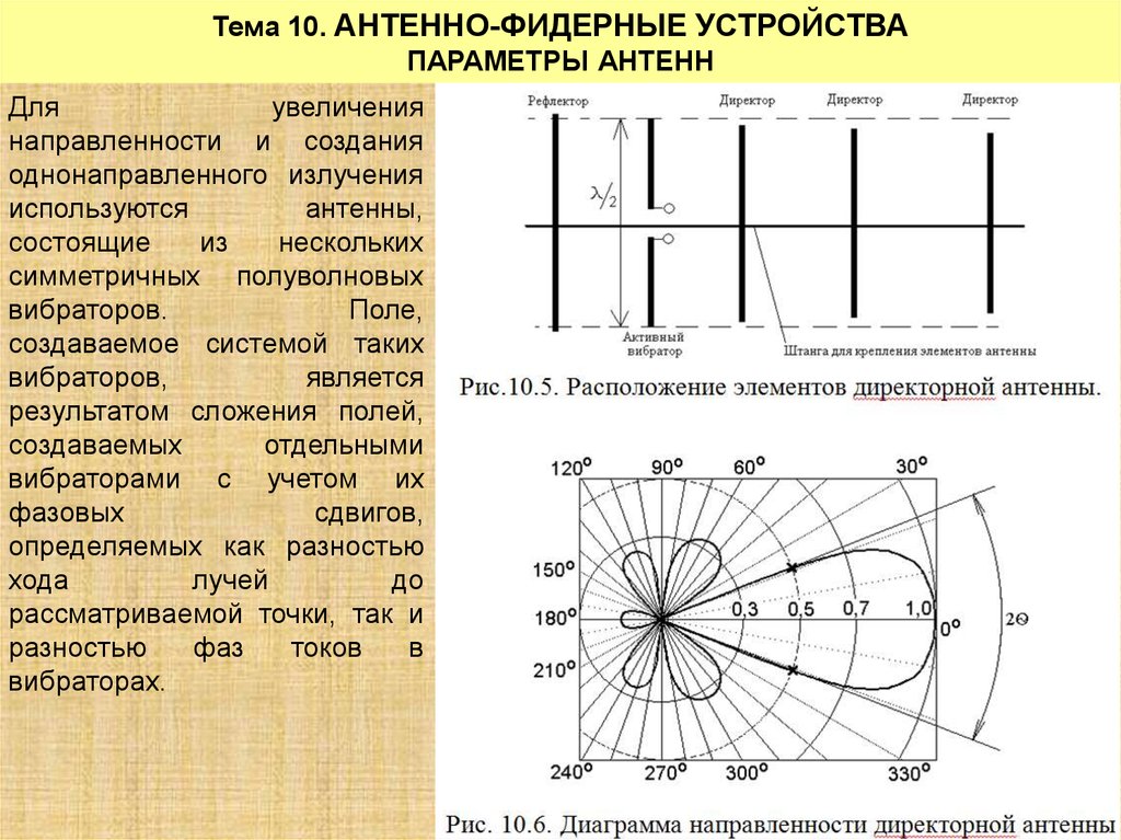 Диаграмма направленности излучения это