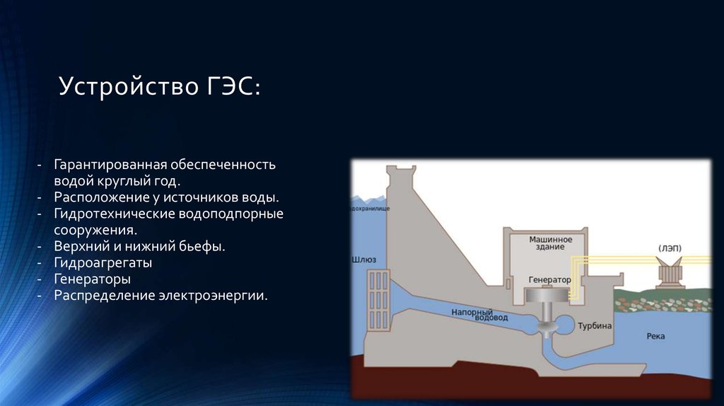 Схема работы гидроэлектростанции