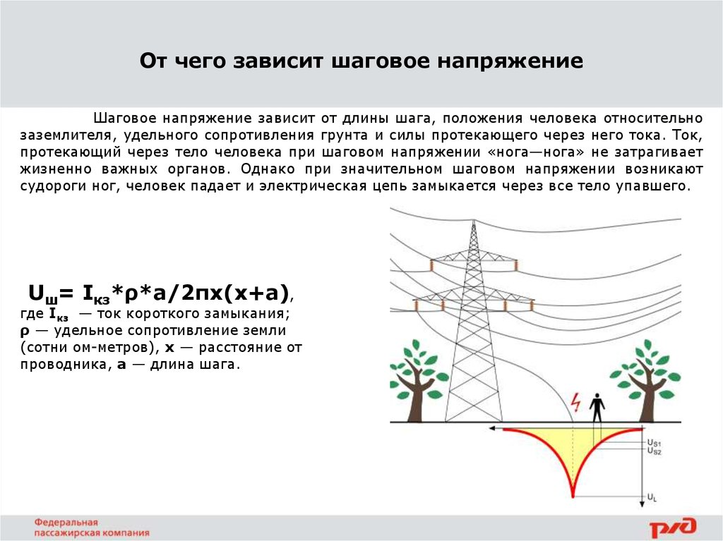 Презентация шаговое напряжение