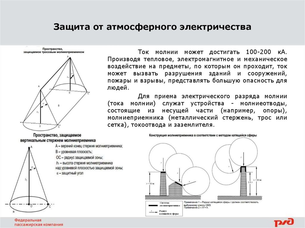 Защита от статического и атмосферного электричества презентация