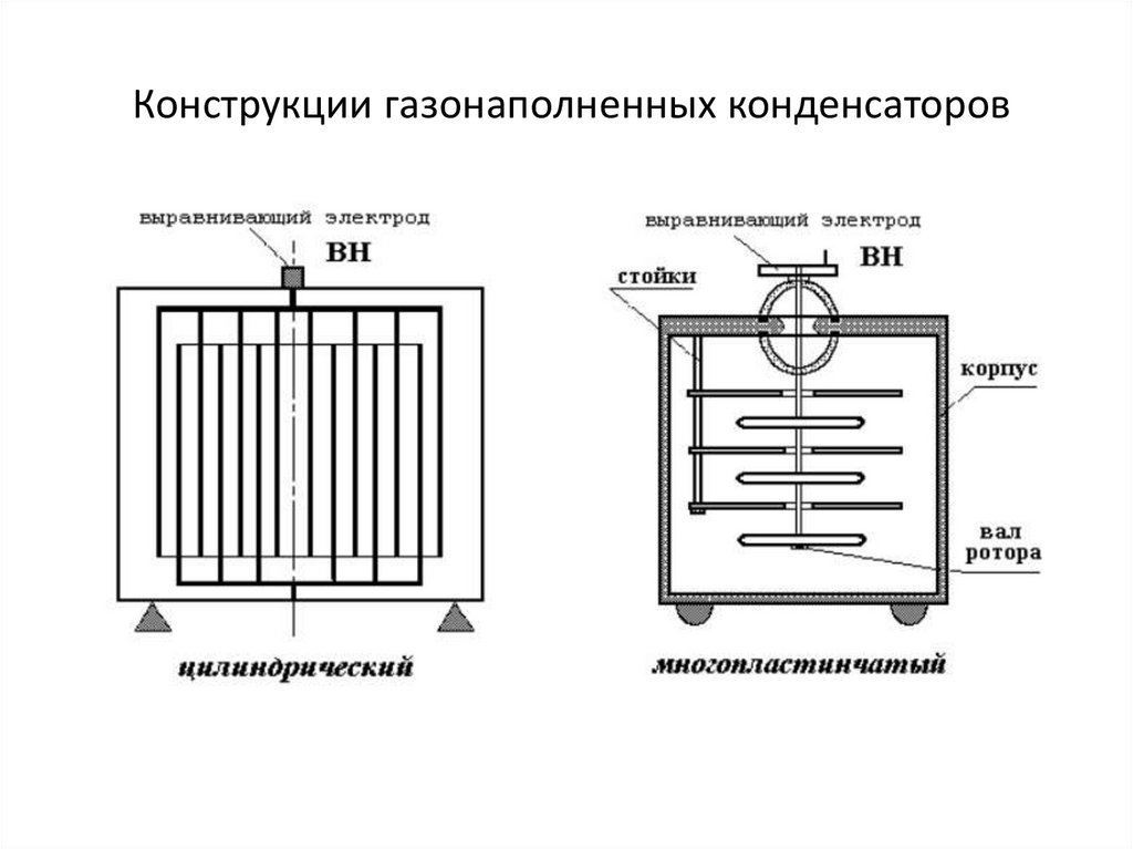 Схема работы конденсатора