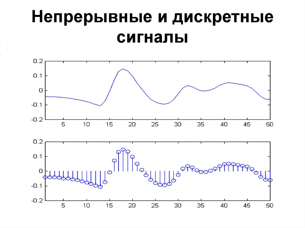 Дискретный сигнал это