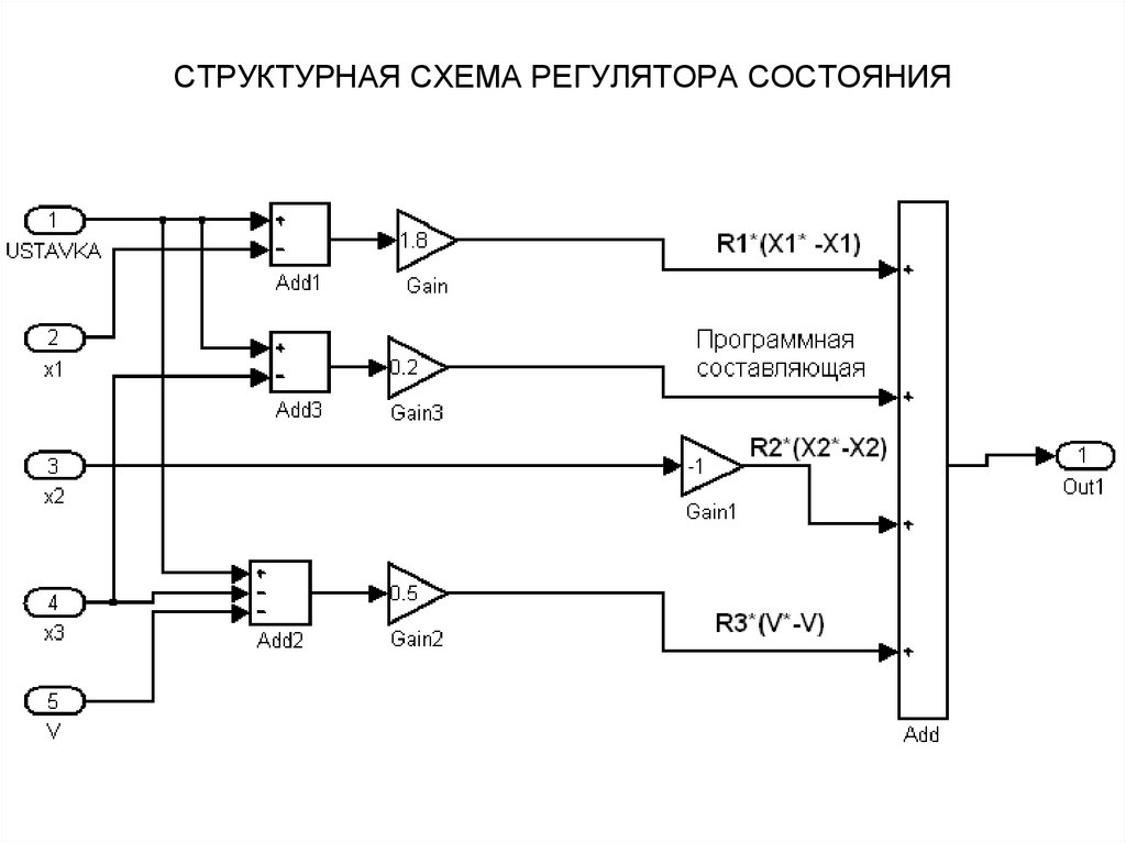 Схема регулятора. Структурная схема регулятора с аналоговым выходом. Структурная схема регулятора дженкинба. Структурная схема регулятора напряжения. Структурная схема регулятора авт2.