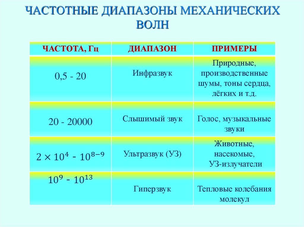 Передача изображения речи и музыки с помощью электромагнитных волн радиодиапазона называется