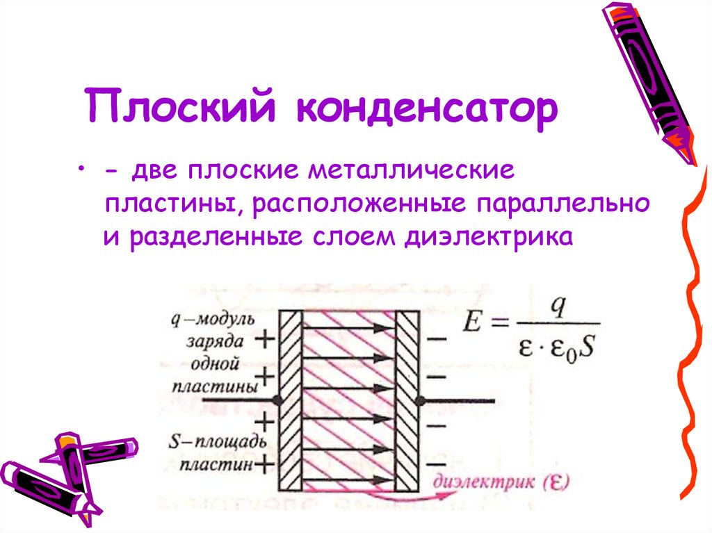 Две плоские пластины. Трубчатая конструкция конденсатора. Воздушный конденсатор схема физика. Плоский конденсатор. Плоский конденсатор схема.