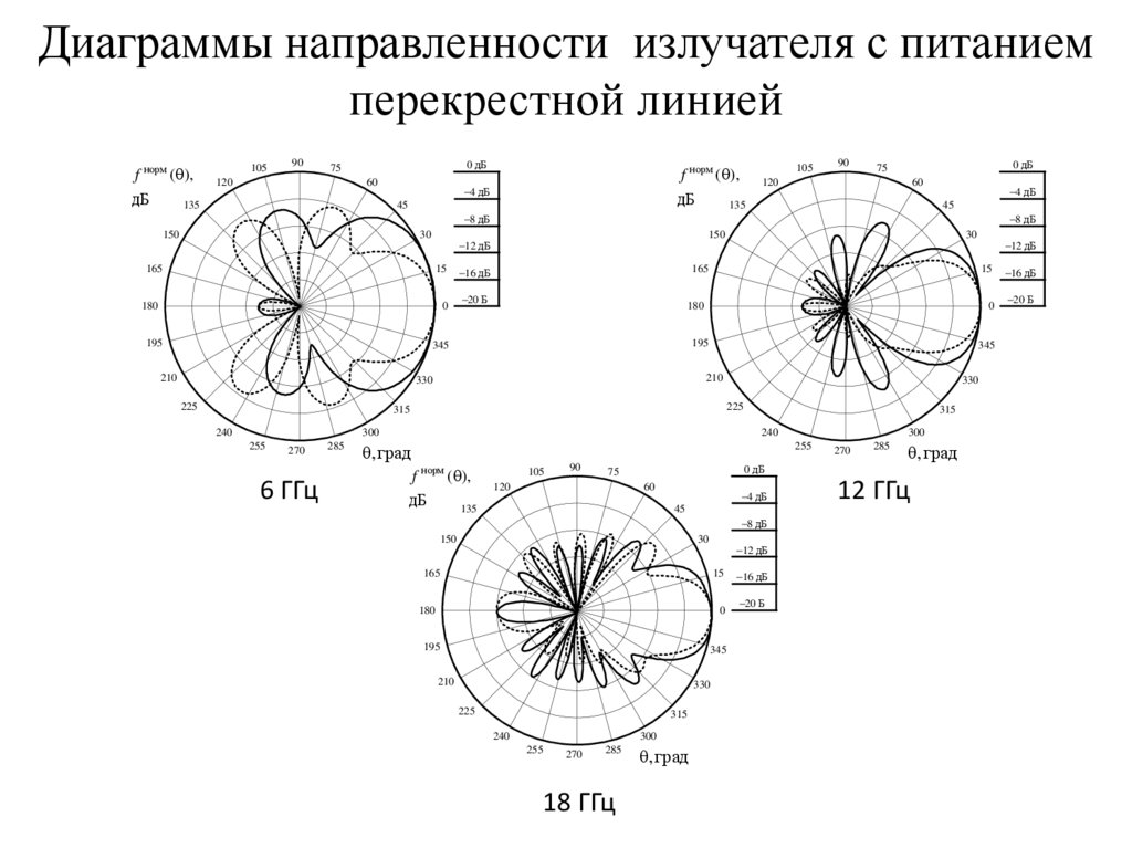 Диаграмма направленности антенны книга