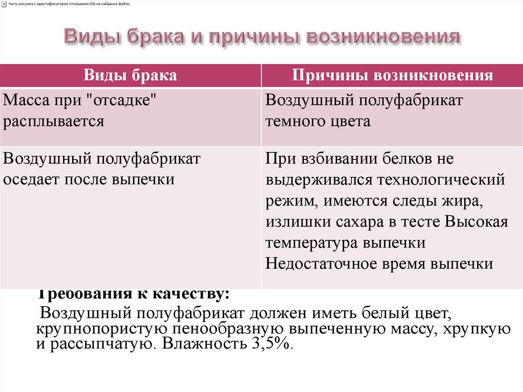 Замуж вызывали. Виды брака. Виды брака таблица. Брак виды брака. Виды брака воздушного полуфабриката.