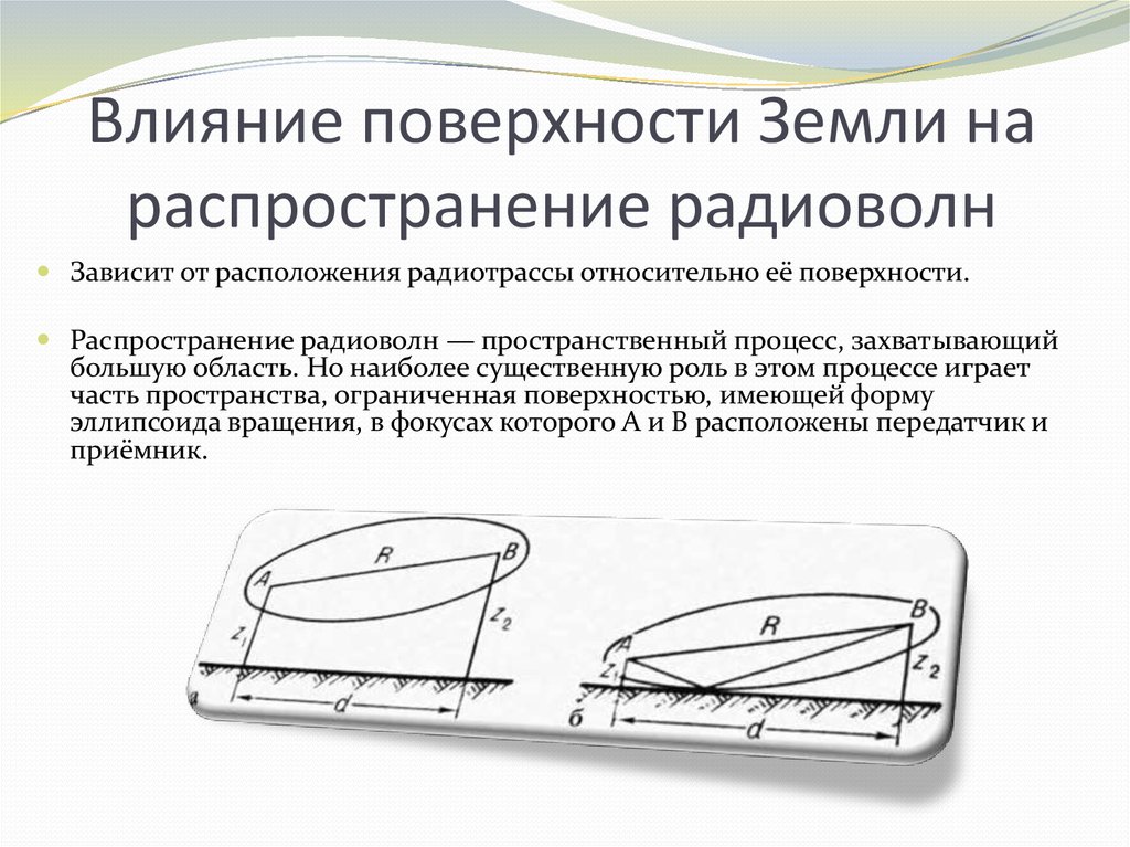 Поверхность влияния. Влияние земли на распространение радиоволн.