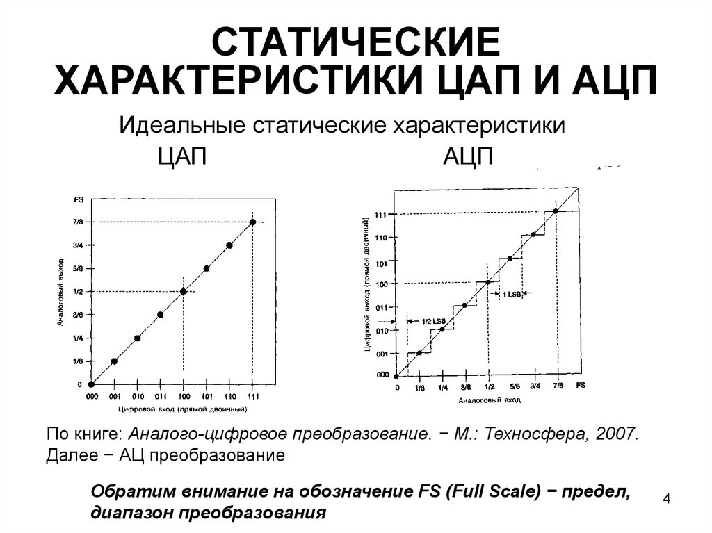 Реальные характеристики. Статические характеристики АЦП И ЦАП. Статическая характеристика системы АЦП+ЦАП?. Импульсная характеристика ЦАП. Динамическая характеристика ЦАП.