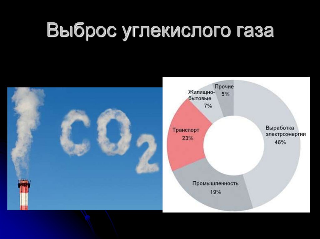 Карта выброса co2