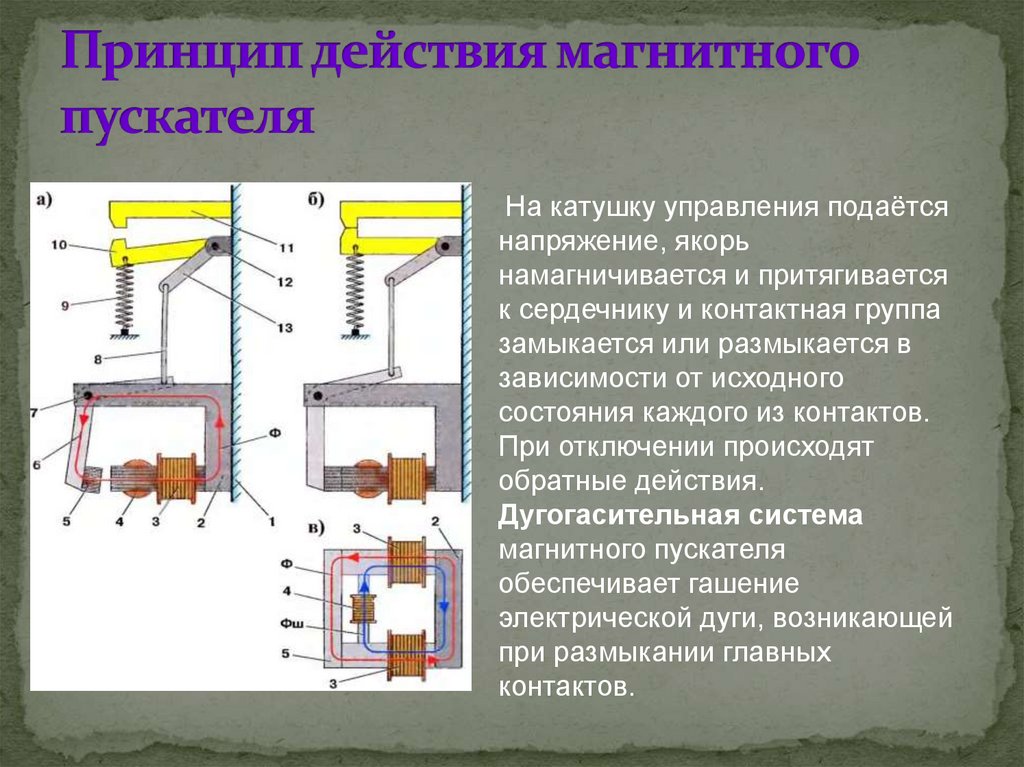 Действующее назначение. Принцип работы магнитного пускателя. Принцип действия магнитного пускателя. Устройство магнитного пускателя. Контактор устройство и принцип действия.