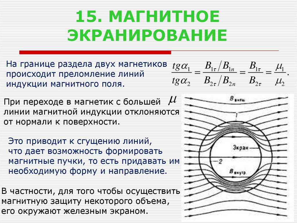 Источник переменного магнитного поля