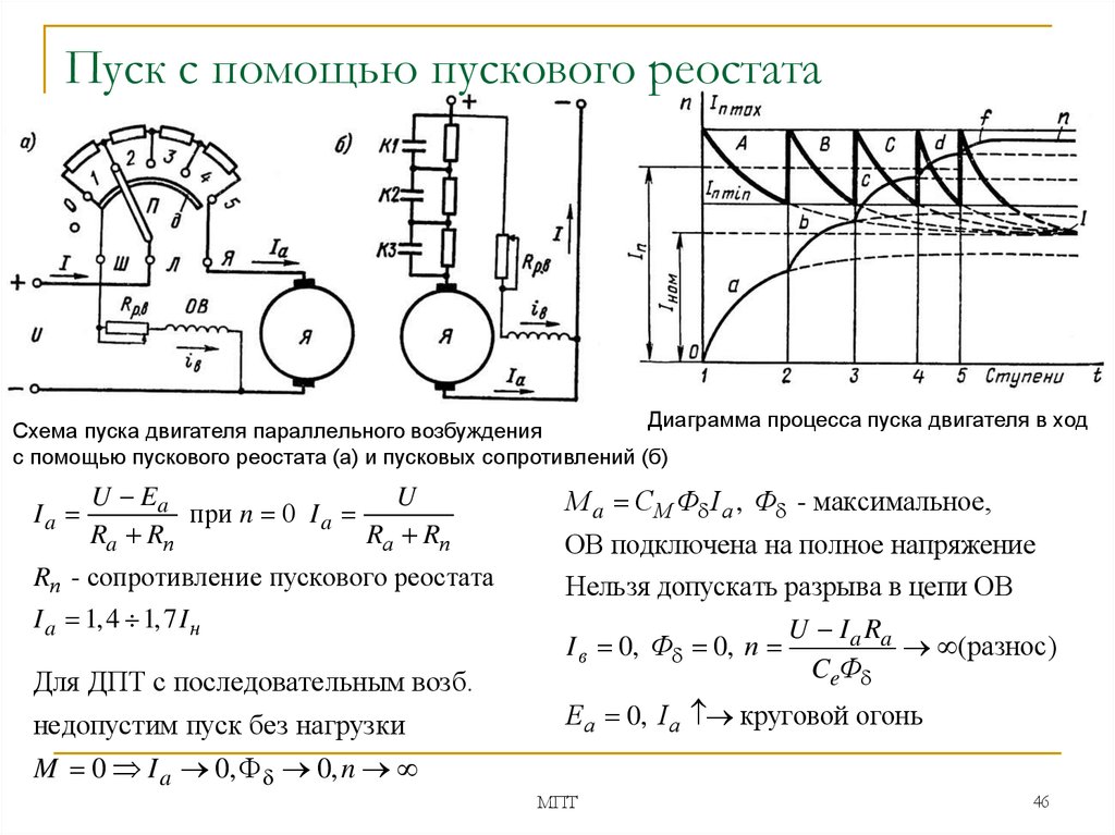 Процесс пуска двигателя. Реостатный пуск двигателя постоянного тока. Схема прямого пуска двигателя постоянного тока. Пусковой ток двигателя постоянного тока. Пусковые токи постоянного электродвигателя.