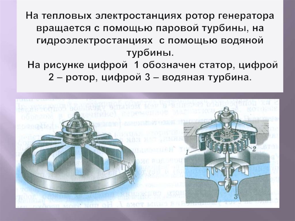 Ротор генератора представляет собой