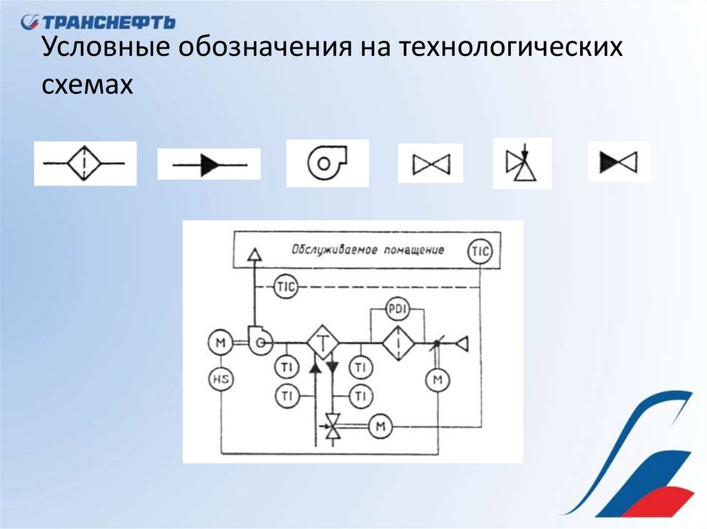 Обозначение задвижек и клапанов на схемах