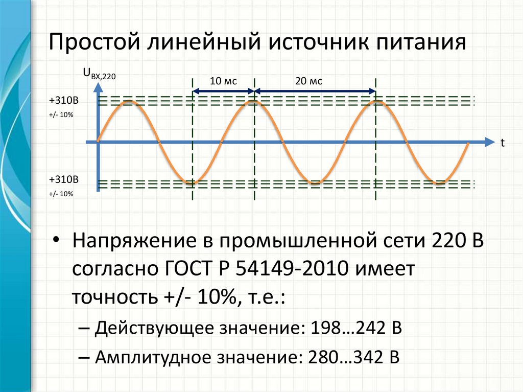 Линейный источник. Линейный источник питания. Простой линейный график.