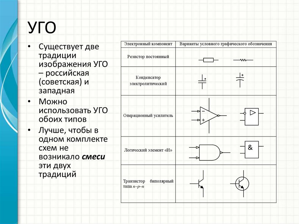 Уго на схемах