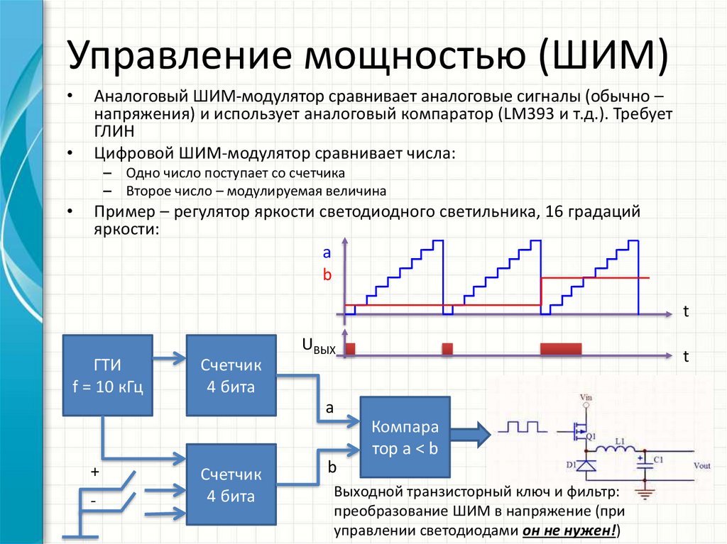 Генерация шим