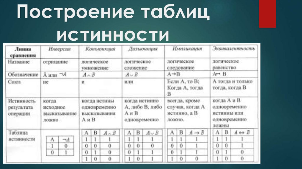 Логическую таблицу составления проекта