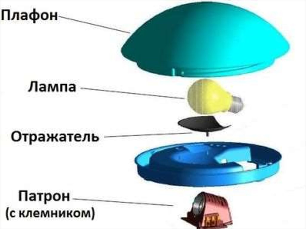 Устройство светильников. Из чего состоит светильник. Устройство светильника. Строение светильника. Их чего состоит светильник.