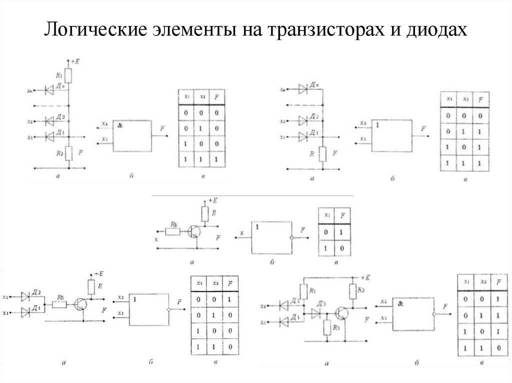 Тест элементы схемотехники логические схемы вариант 2 ответы