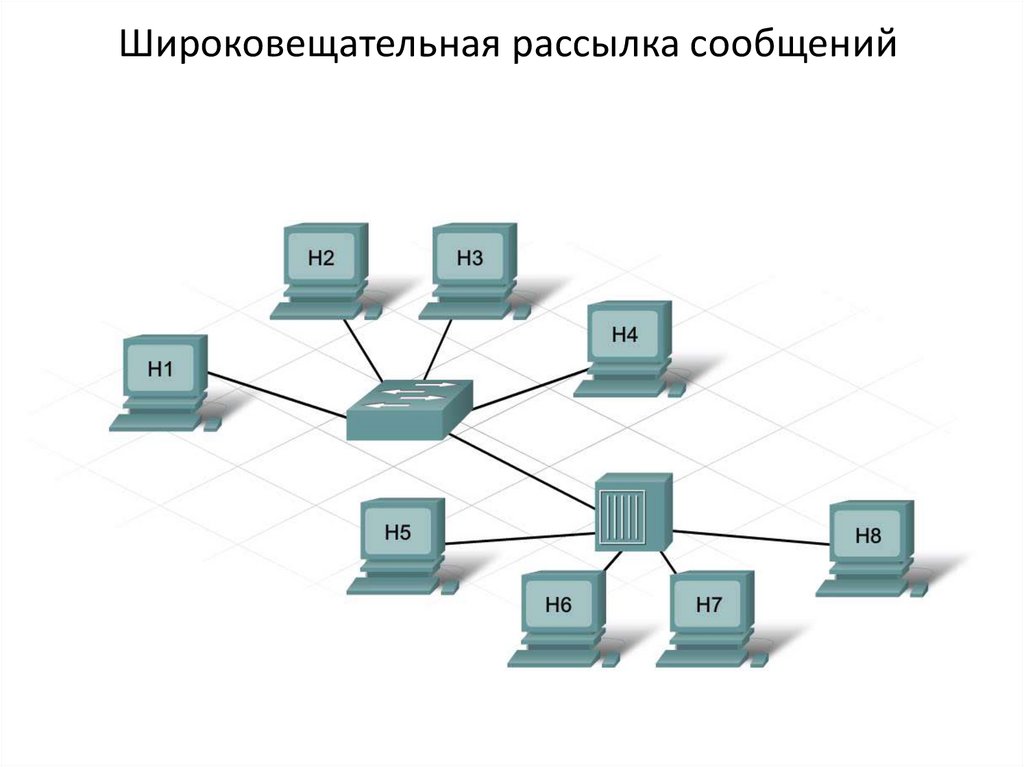 Сколько широковещательных доменов изображено на рисунке