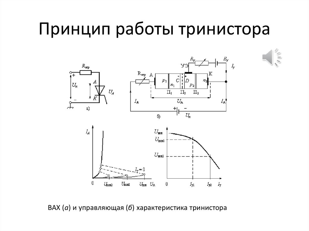 Схема работы тиристора