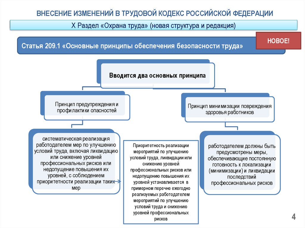 Проект федерального закона о внесении изменений в уголовный кодекс