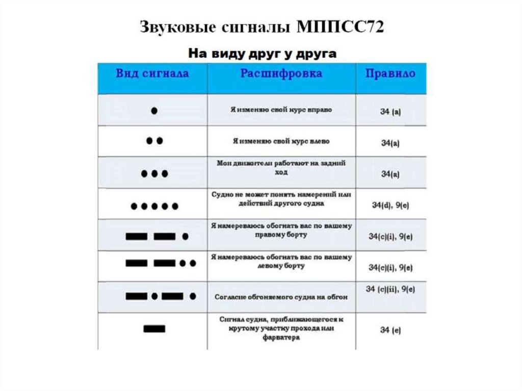 Передача и прием на расстоянии речи или других звуковых сигналов изображений называется