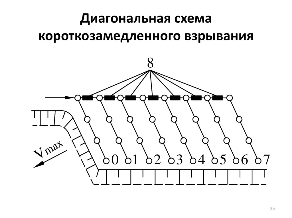 Схема соединения взрывной сети