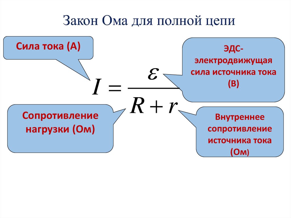 Закон ома для полной цепи рисунок