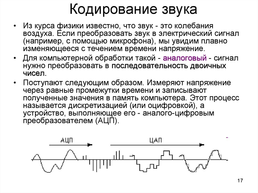 Звук шума радио