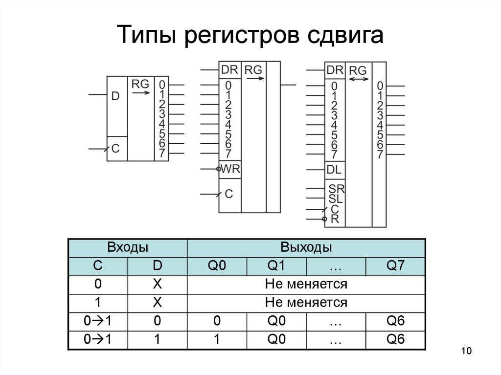 Регистр сдвига схема